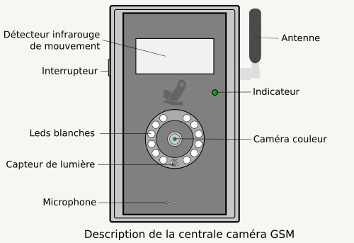 Image de l'alarme